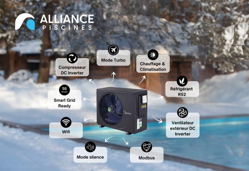 Pompe à Chaleur Midea