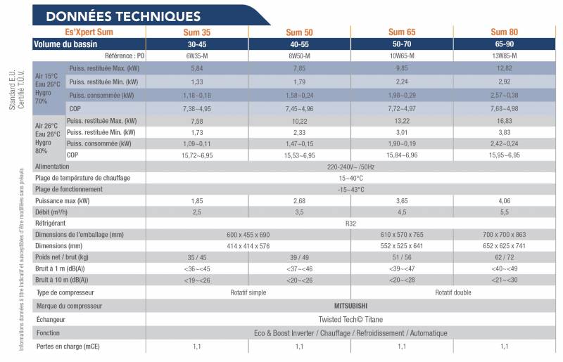 pompe a chaleur full inverter poolex