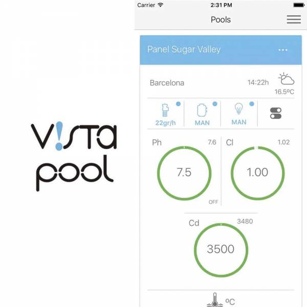 Panneau de controle téléphone